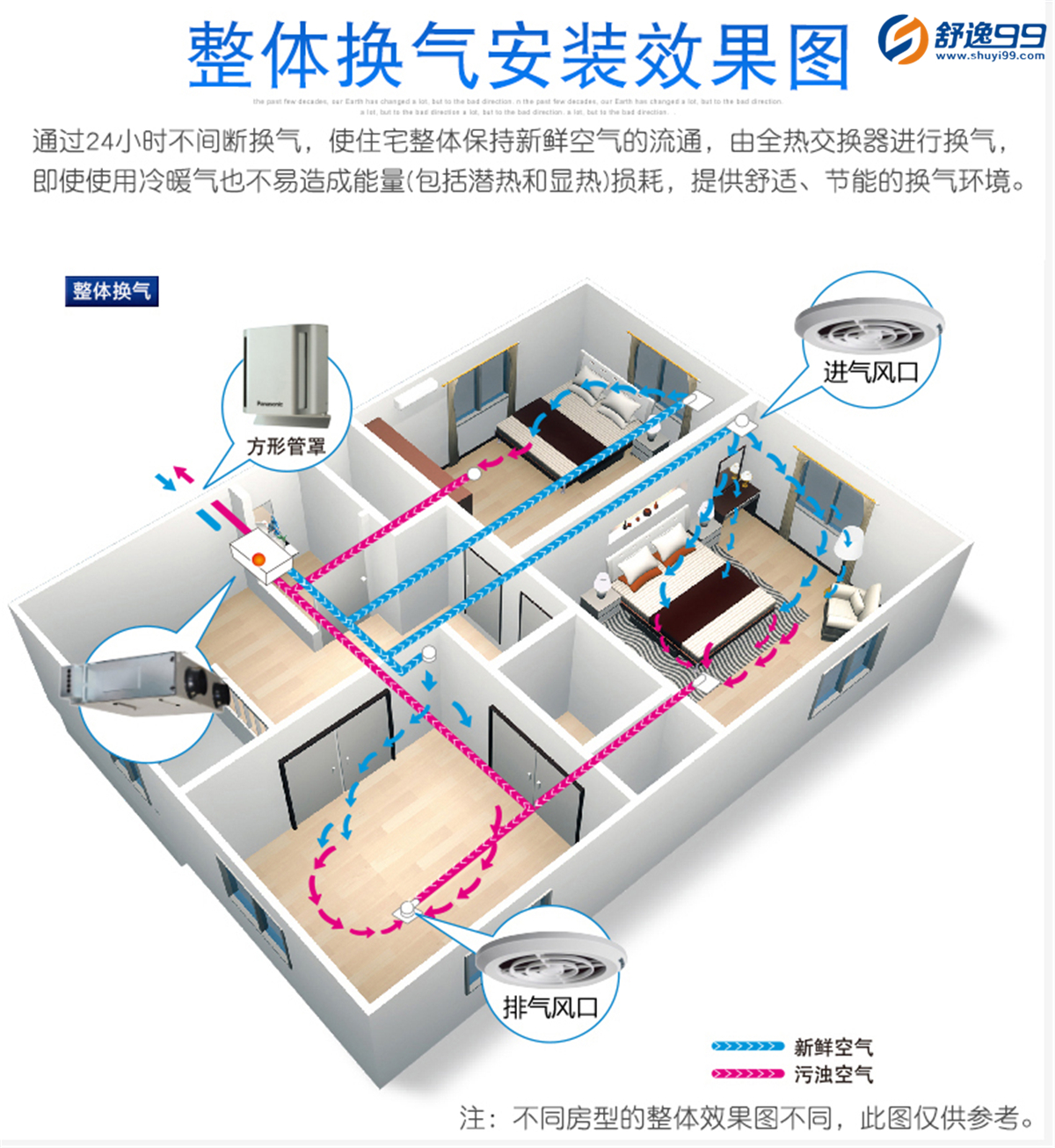 松下新風系統全熱交換器初效凈化智能家居室內換氣排氣 小型FY-10LD3C
