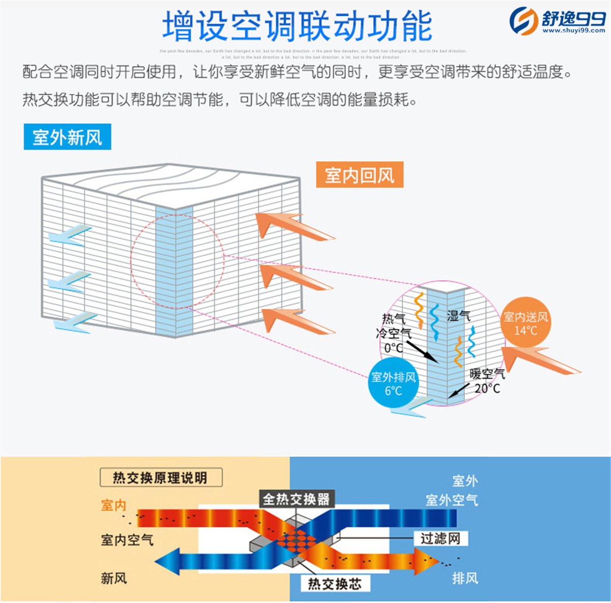 松下新風系統全熱交換器初效凈化智能家居室內換氣排氣 小型FY-10LD3C