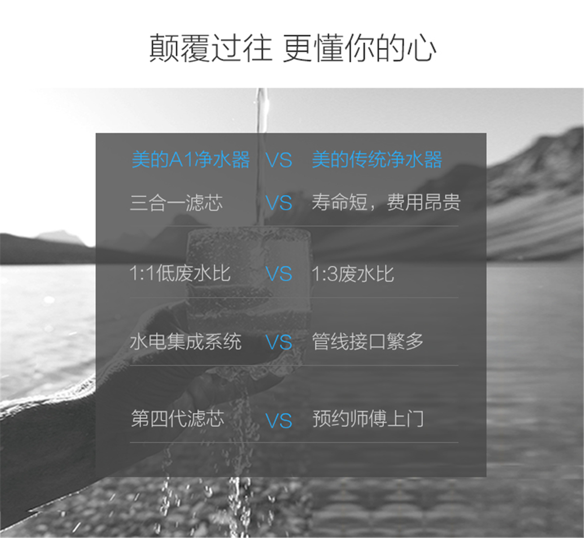 美的（Midea）家用凈水器 直飲機3年長壽進口濾芯1:1低廢水微聯凈水凈水器 