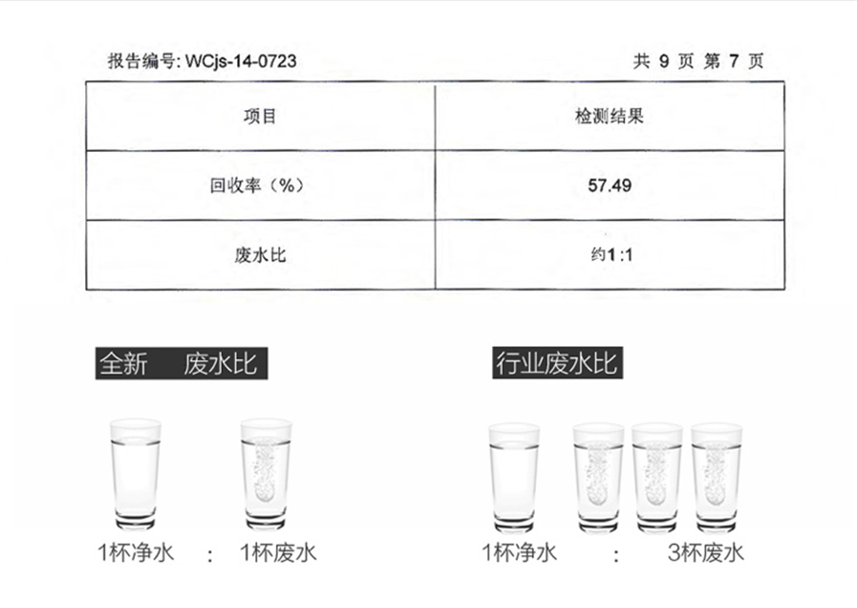 美的（Midea）家用凈水器 直飲機3年長壽進口濾芯1:1低廢水微聯凈水凈水器 