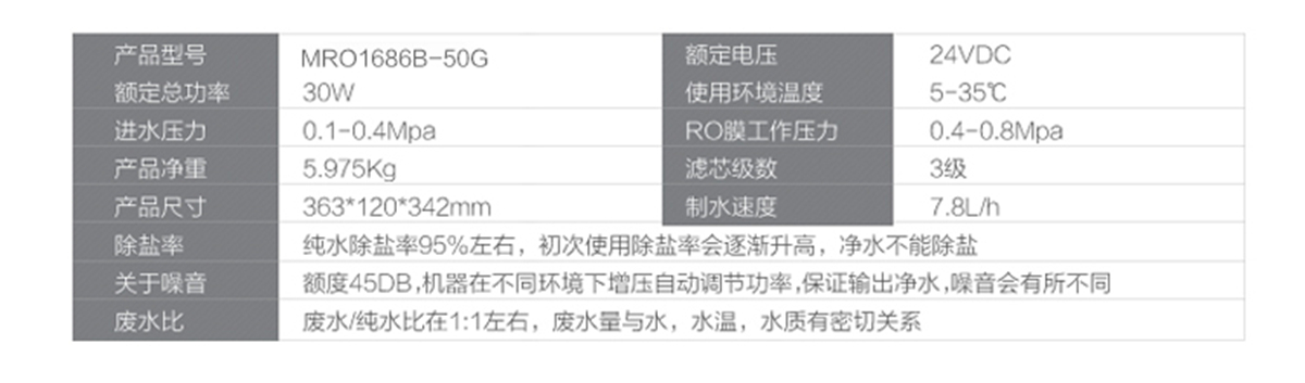 美的（Midea）家用凈水器 直飲機3年長壽進口濾芯1:1低廢水微聯凈水凈水器 