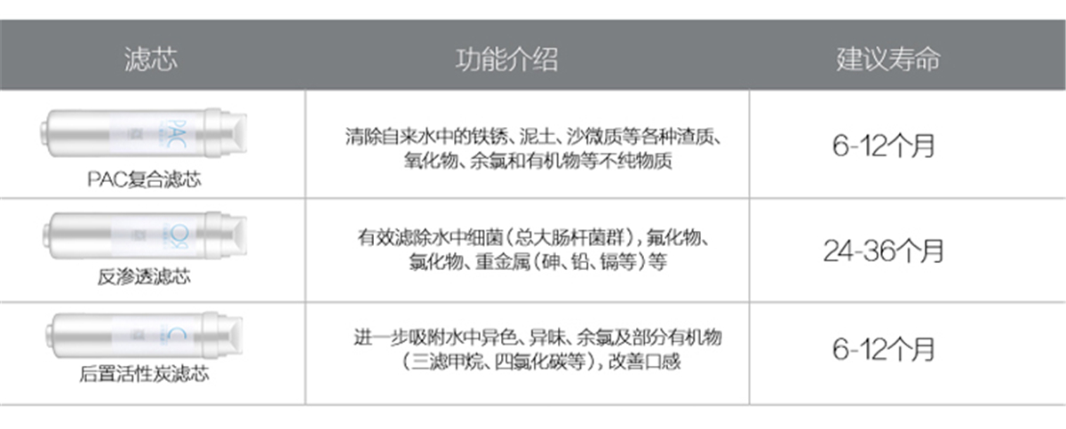 美的（Midea）家用凈水器 直飲機3年長壽進口濾芯1:1低廢水微聯凈水凈水器 