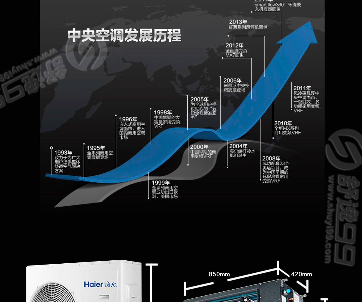 海爾（Haier）大2匹一拖一風管機家用中央空調 大2P