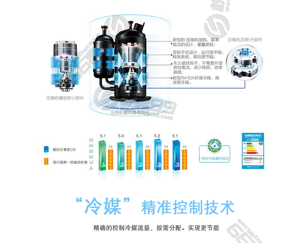 美的（Midea）一拖六變頻 多聯風管機空調 7匹