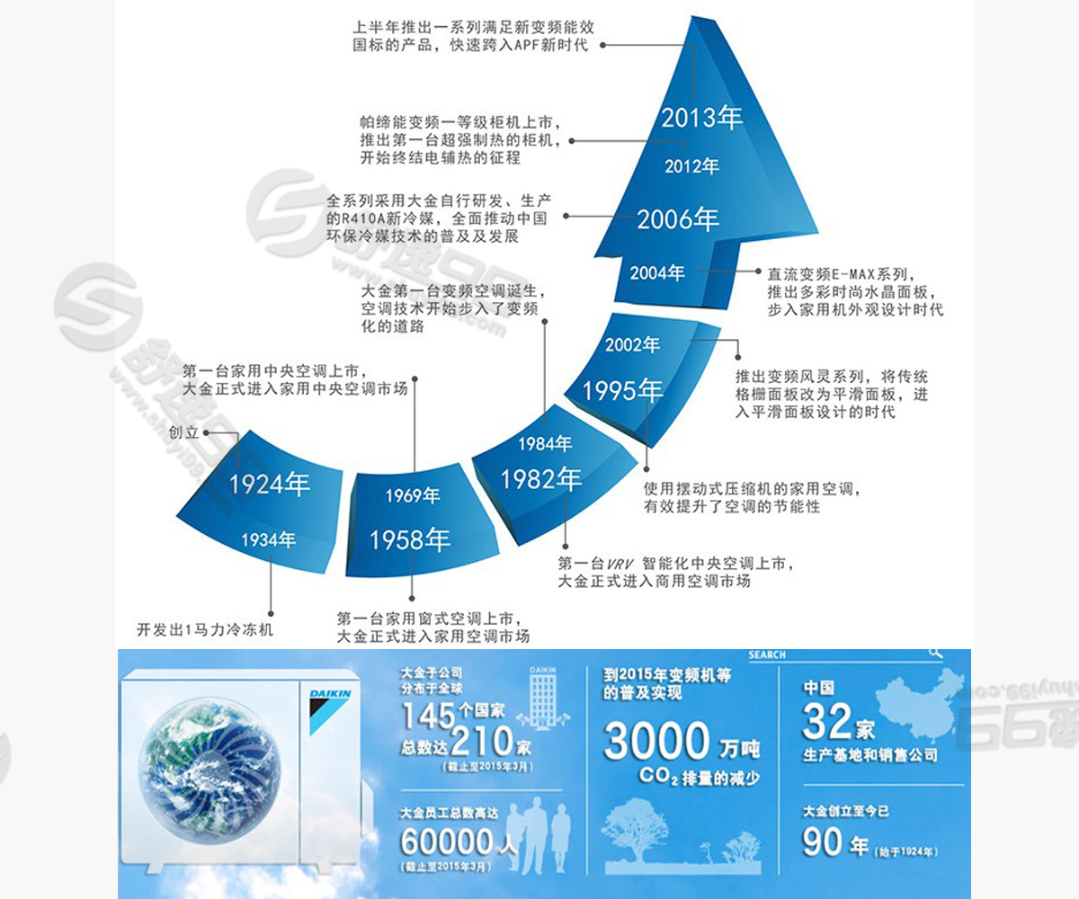 大金一拖三，一拖三大金中央空調，大金一拖三價格