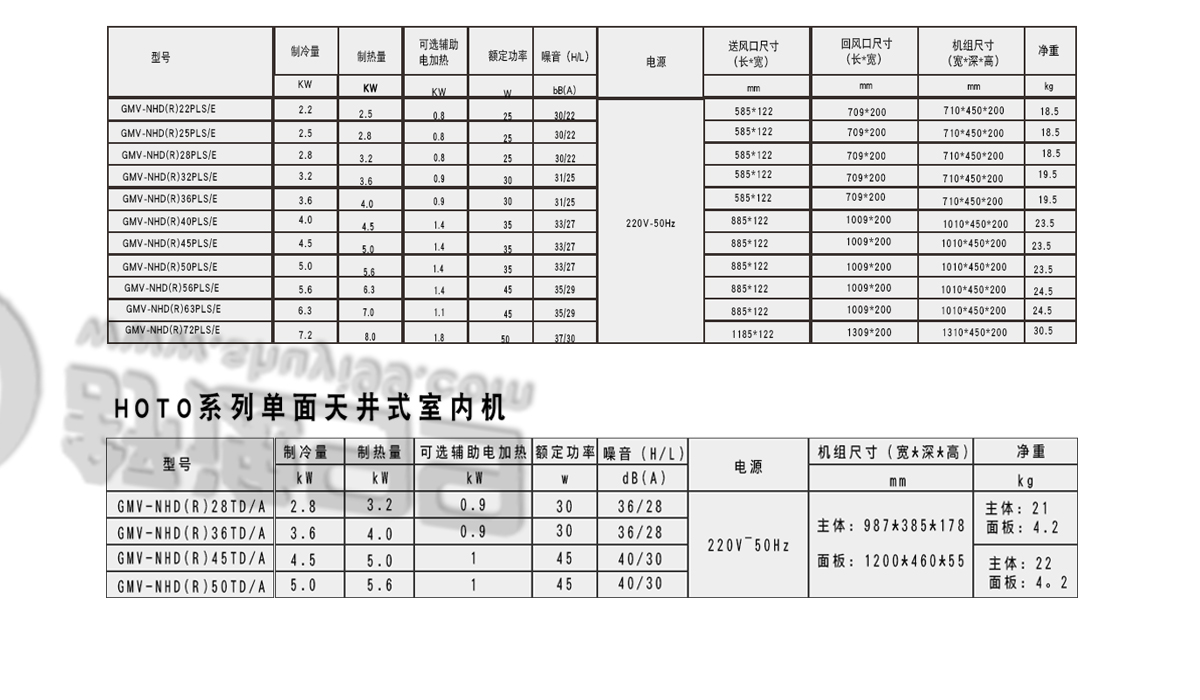 日立一拖三，日立中央空調，日立中央空調價格