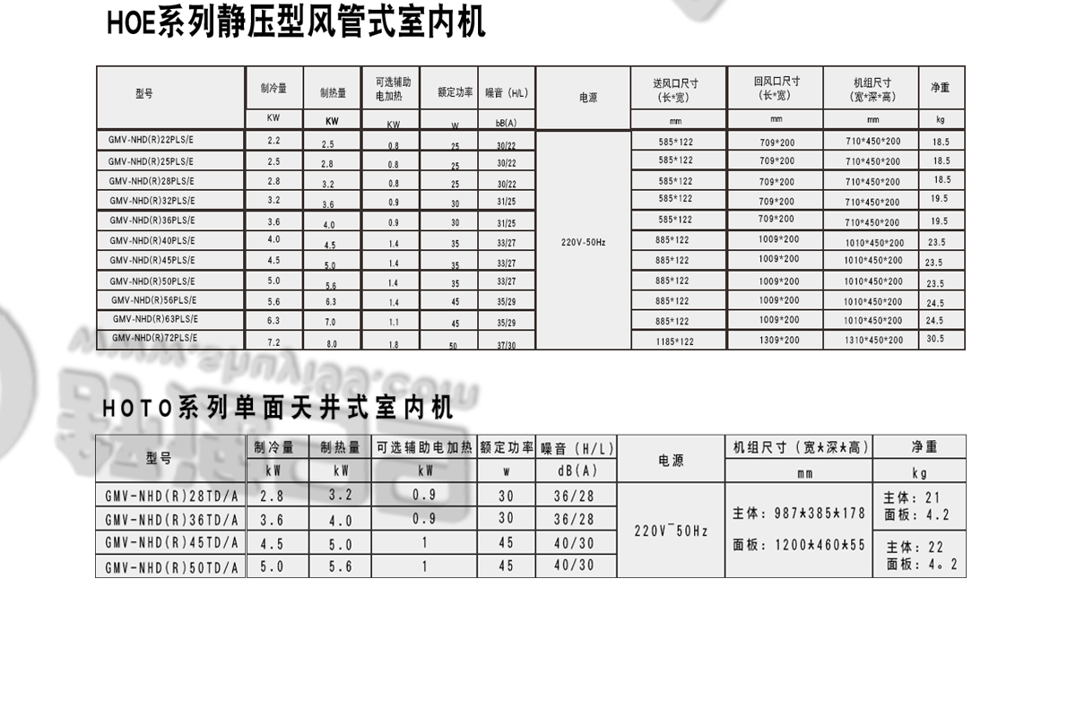 日立一拖四，日立中央空調，日立中央空調價格