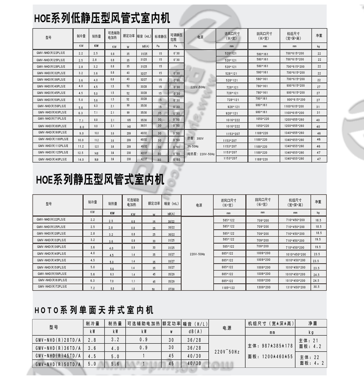 日立一拖五，日立中央空調，日立中央空調價格