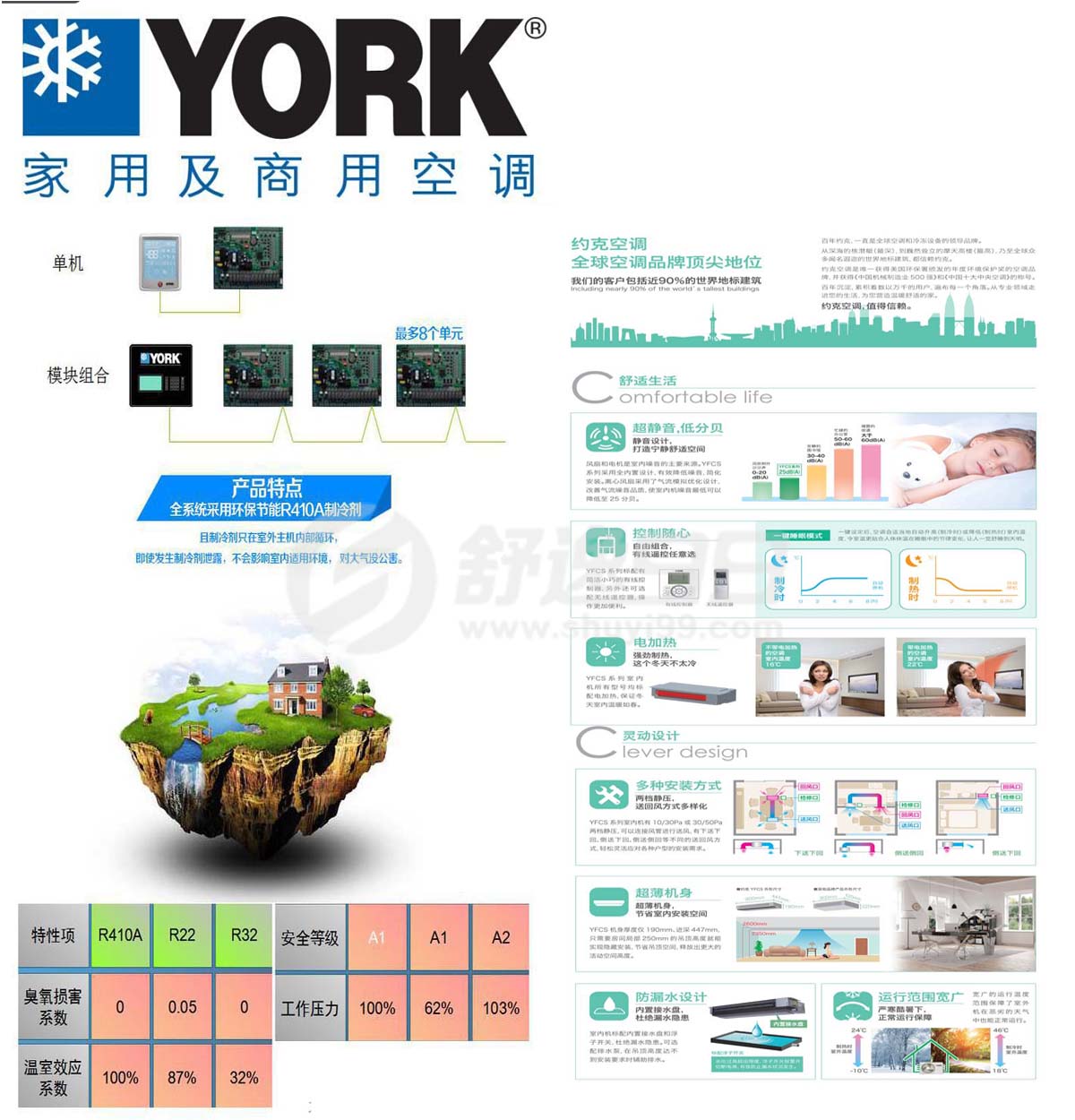約克中央空調(diào)一拖七，一拖七約克型號，約克中央空調(diào)