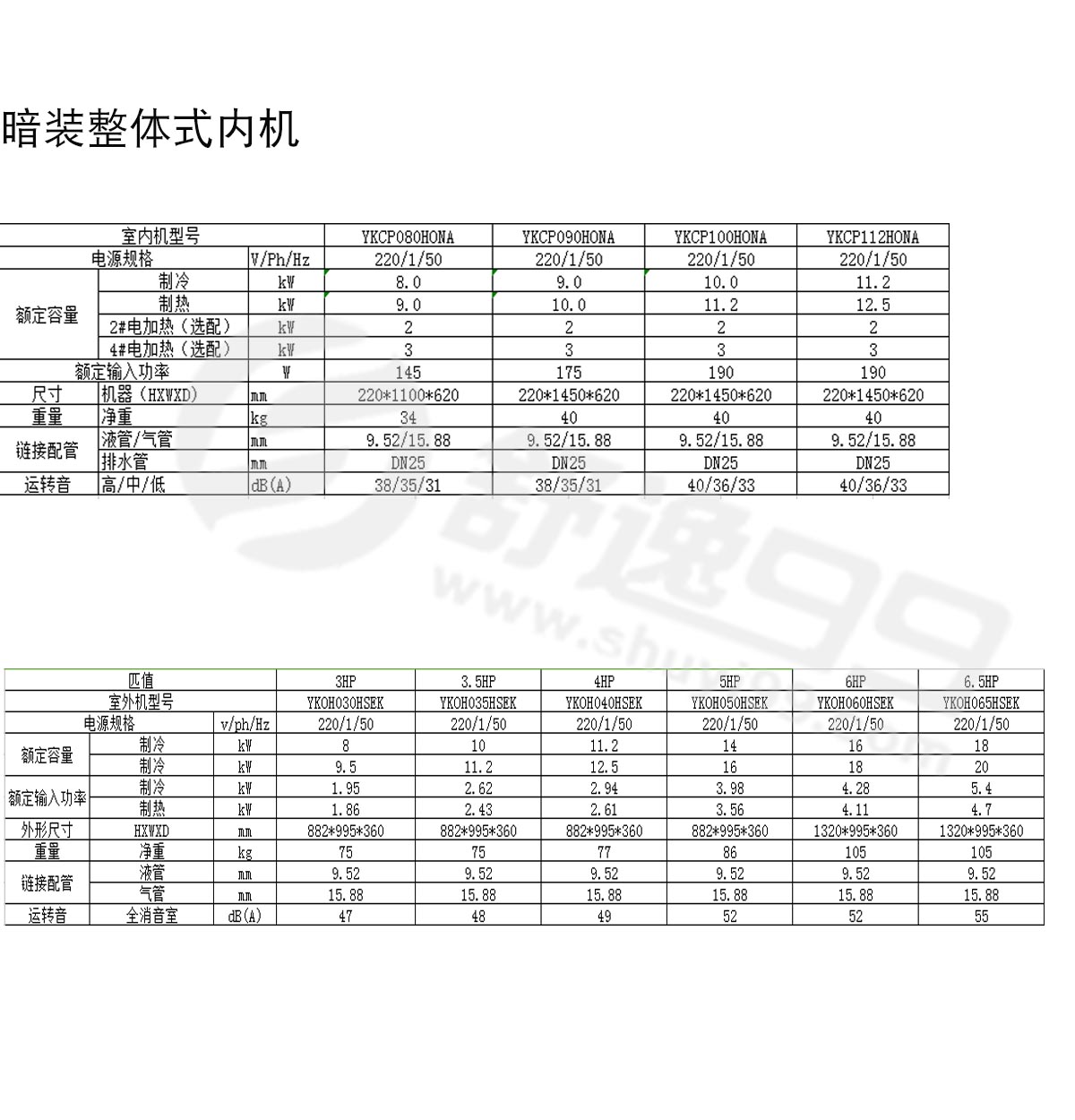 約克中央空調(diào)一拖七，一拖七約克型號，約克中央空調(diào)