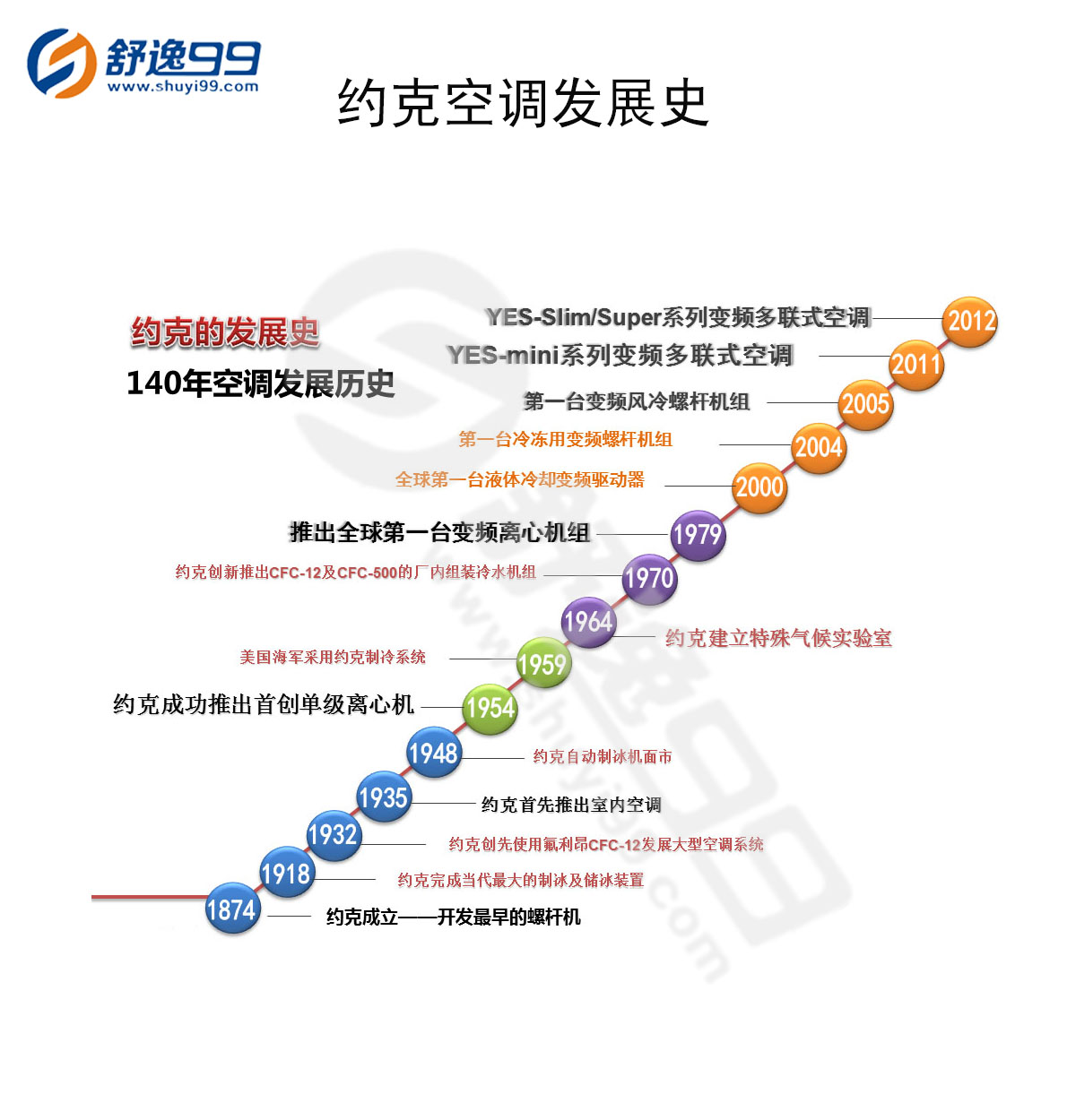 約克中央空調一拖一，一拖一約克型號，約克中央空調
