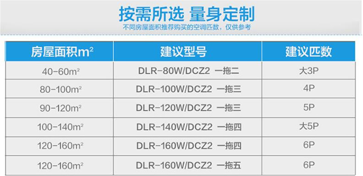 奧克斯家用中央空調(diào)多聯(lián)機一拖二