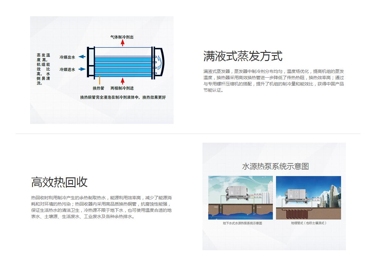 LH系列螺桿式水冷冷水機組