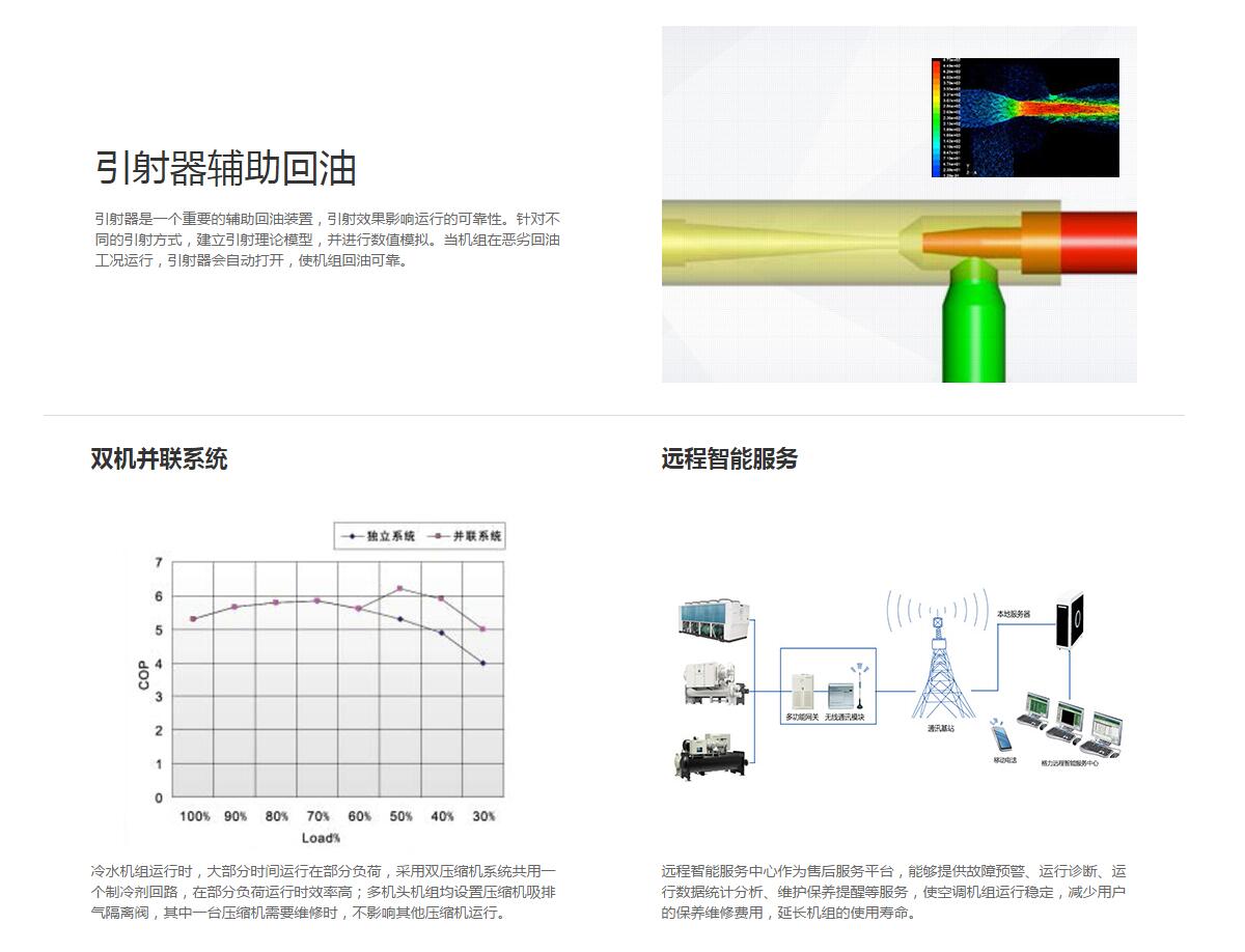 LH系列螺桿式水冷冷水機組
