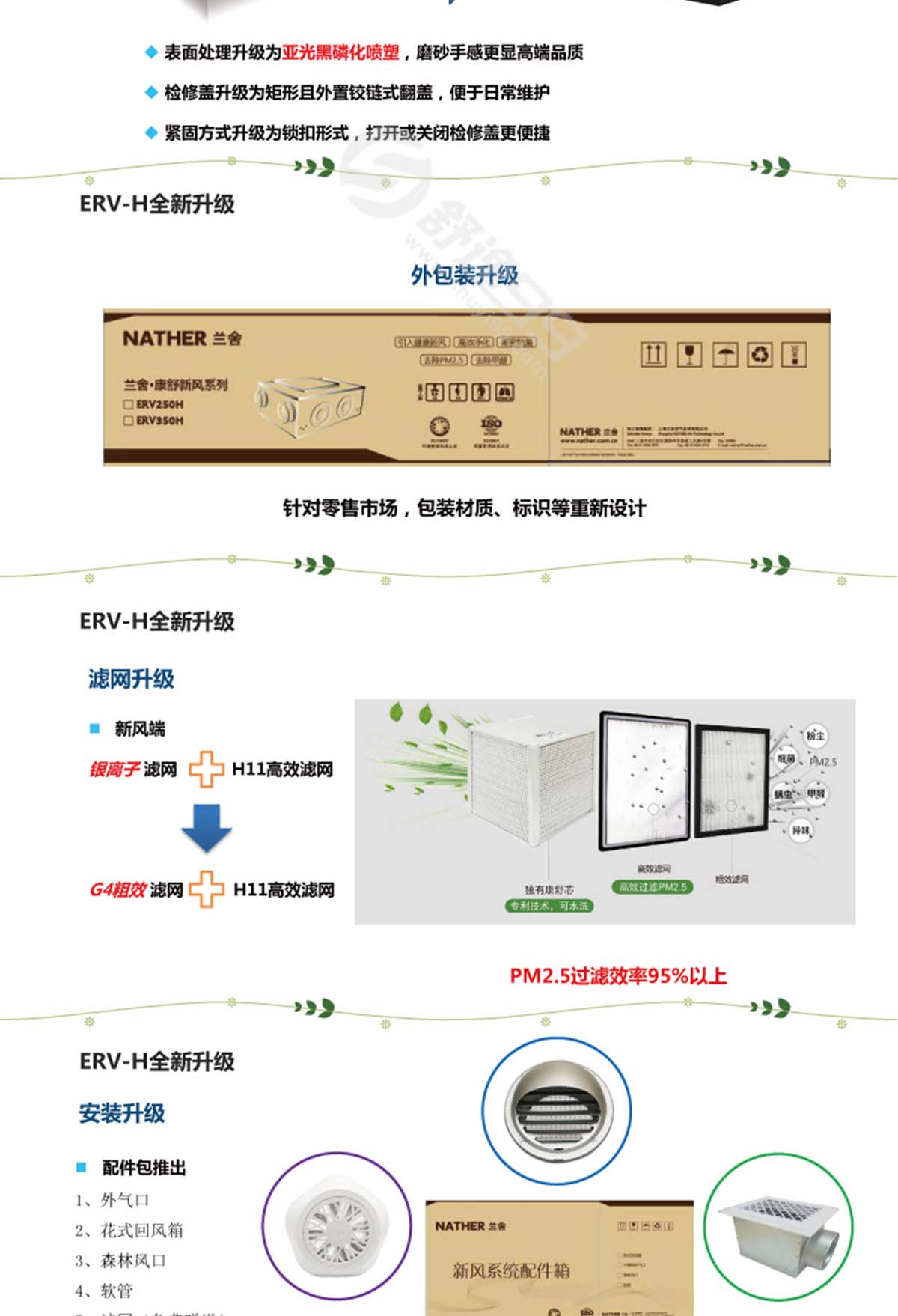 蘭舍全熱交換新風機