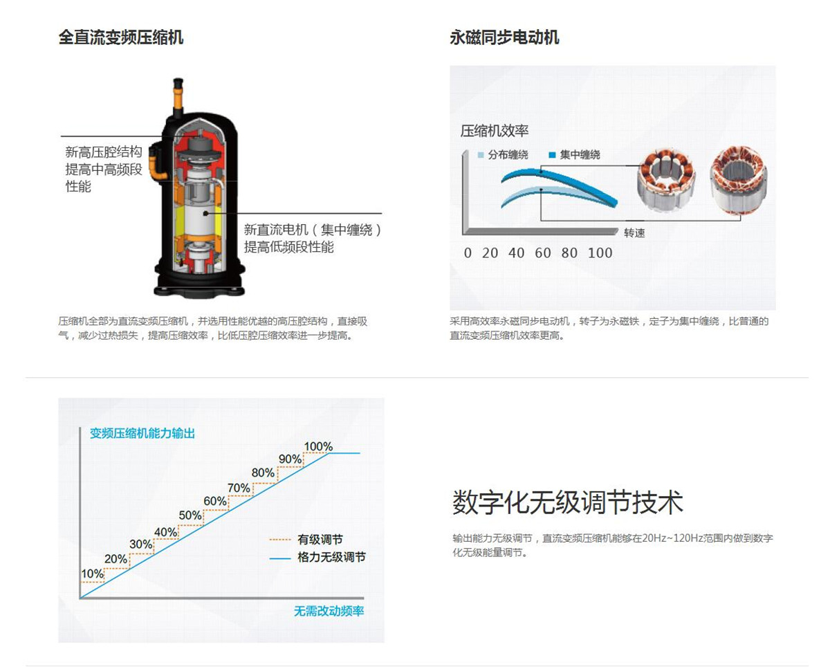 格力GMV水源熱泵直流變頻多聯機組