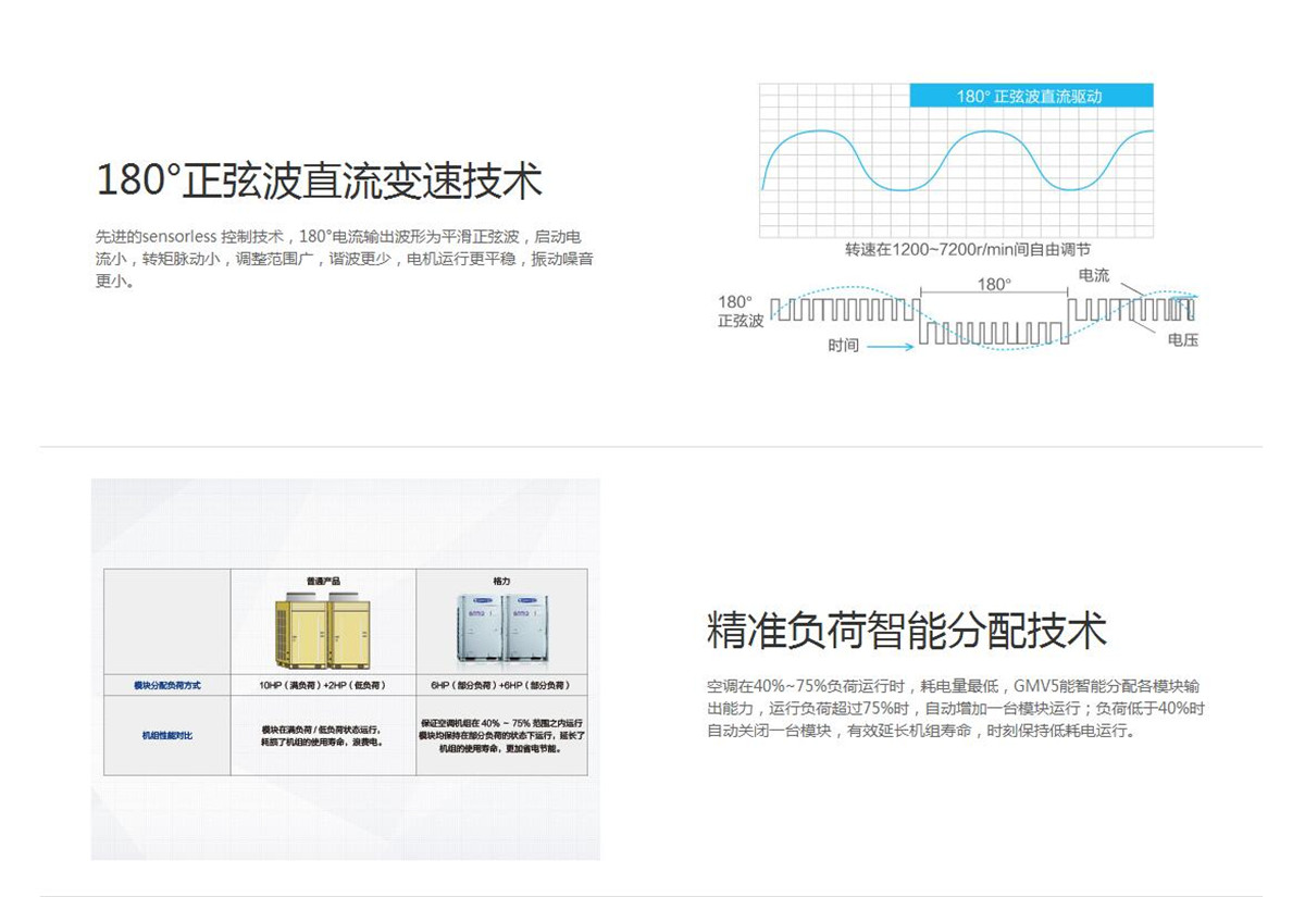 格力GMV水源熱泵直流變頻多聯機組