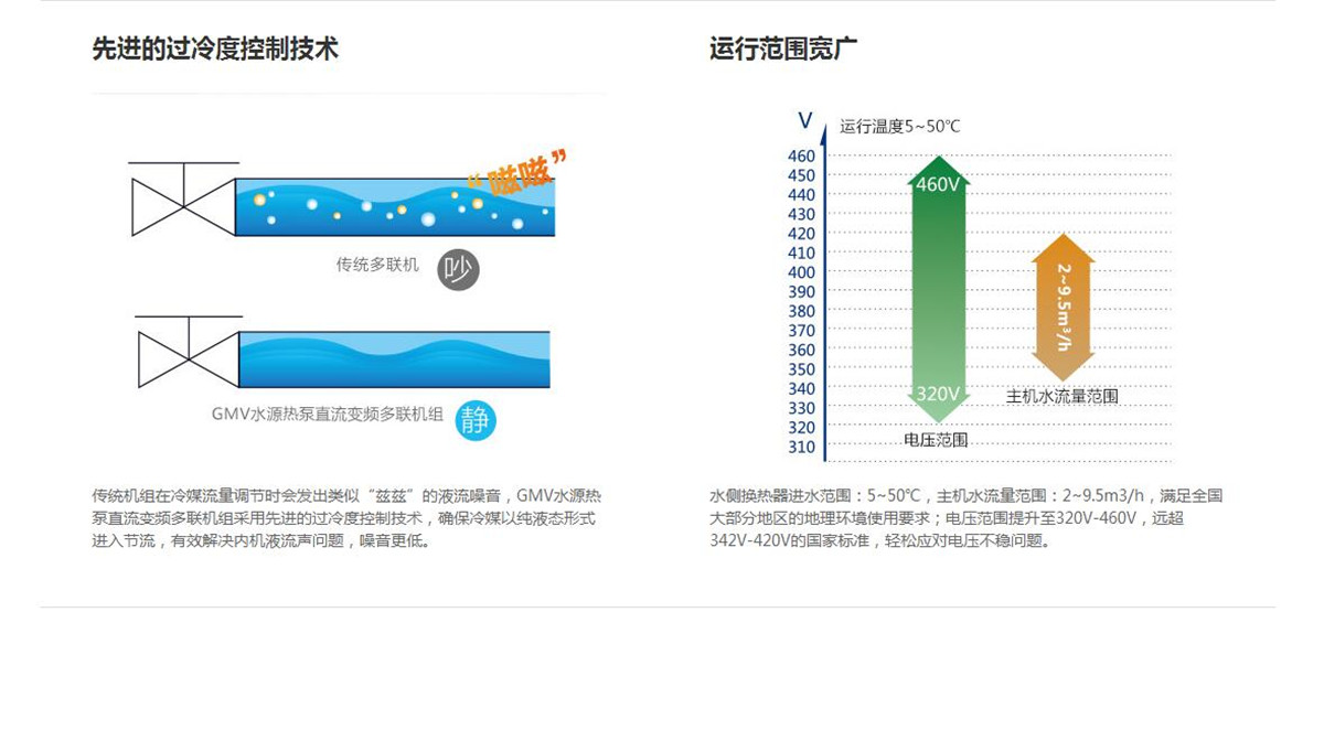 格力GMV水源熱泵直流變頻多聯機組