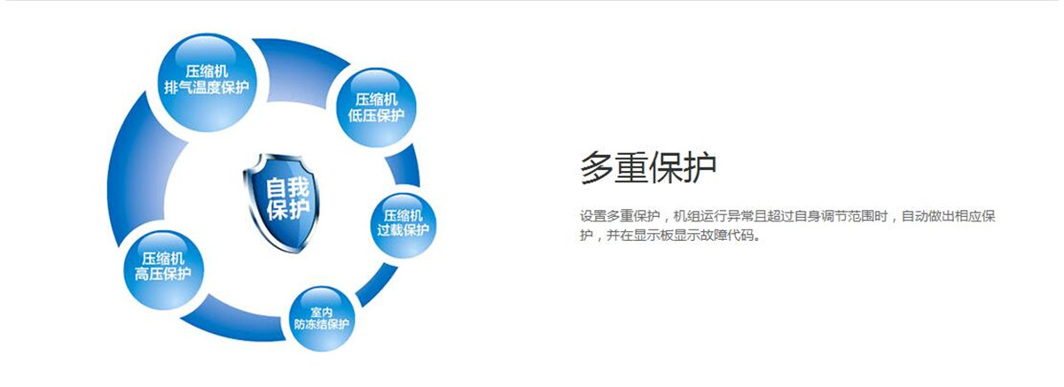 格力DF系列風冷單元式空調機組