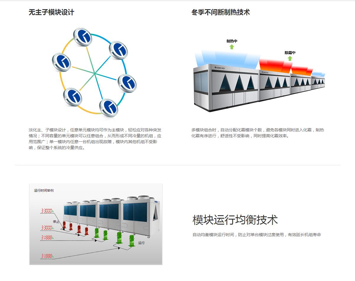 格力D系列模塊化風(fēng)冷冷（熱）水機(jī)組