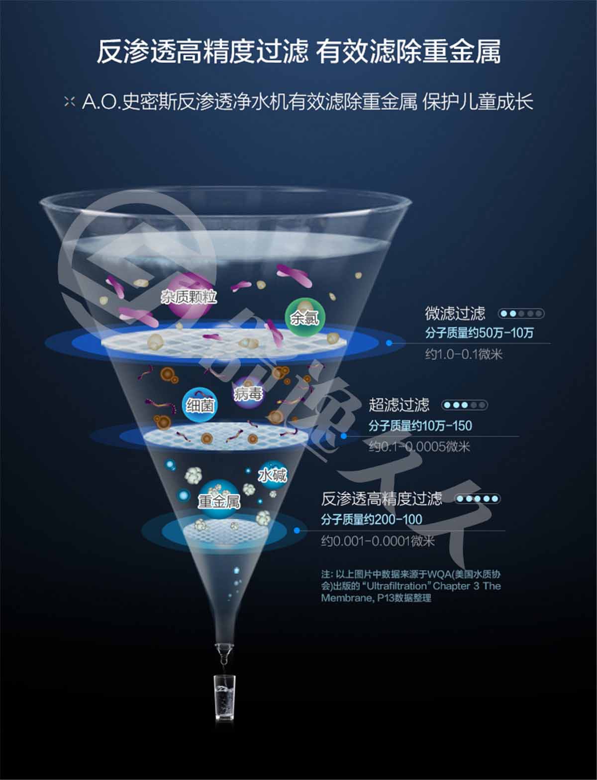 AO史密斯廚下式直飲凈水器400F2 UV抑菌即濾型 1.3L大流量