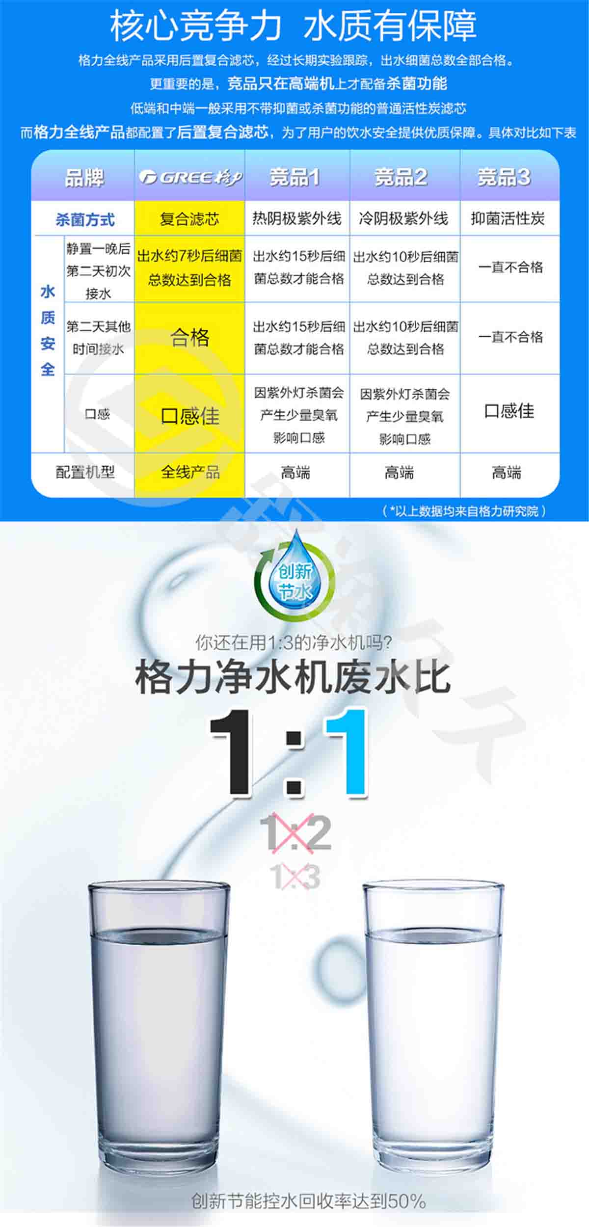 格力/GREE反滲透凈水器WTE-PC8-5032家用廚房直飲凈水機(jī) 廚房?jī)艋癁V水器RO反滲透純水機(jī)自來(lái)水過(guò)濾器