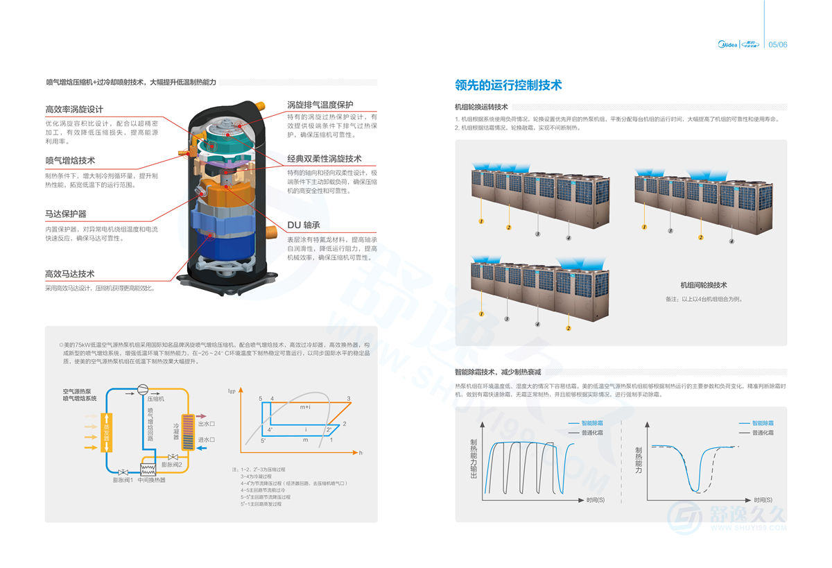 美的空氣能熱水器 美的 空氣能 熱水機循環機 RSJ-820SN1-H機組 