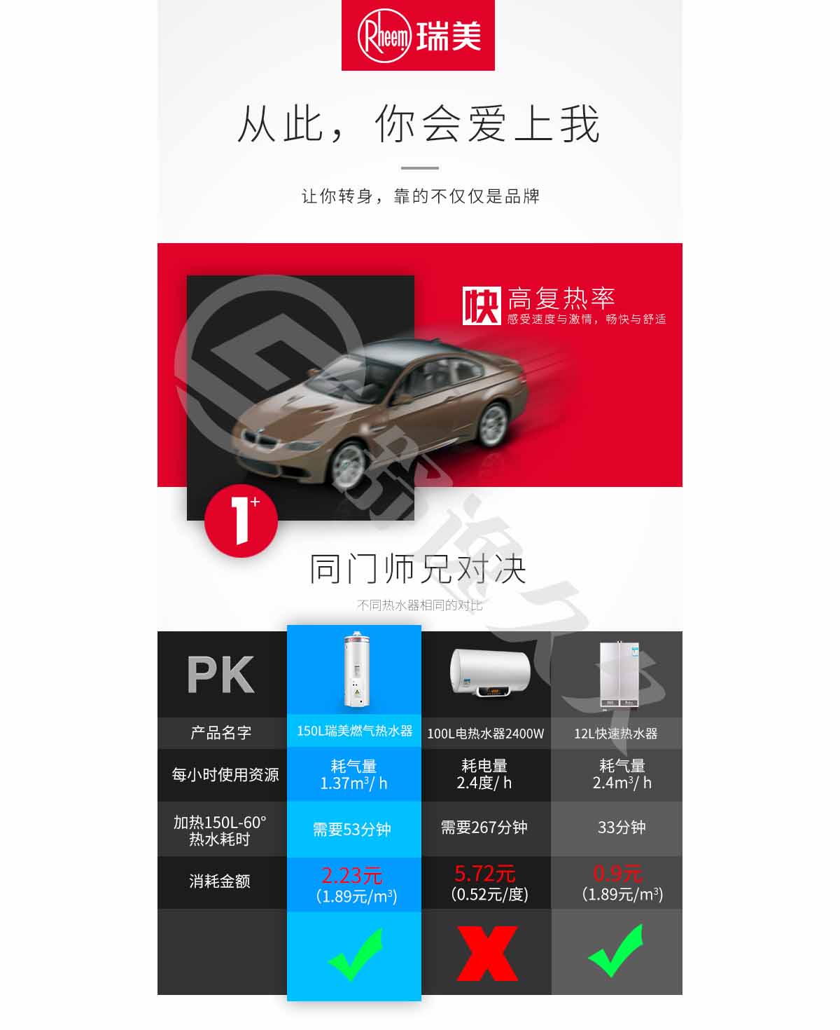 美國瑞美Rheem 恒熱天燃氣熱水器家用商用容積式鍋爐全自動恒溫中央熱水供應 室外安裝 115升 適用3-4人洗浴 自然排煙式 全自動電子脈沖點火型