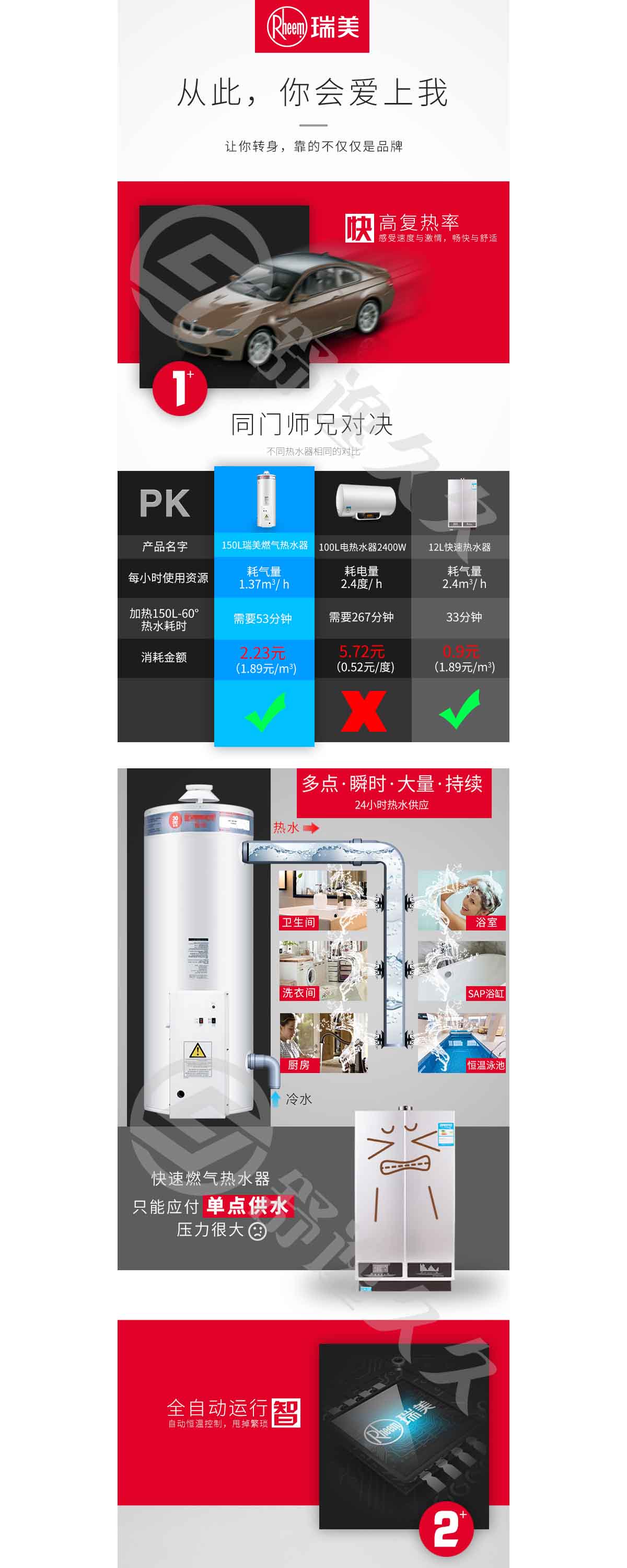 美國瑞美Rheem 恒熱天燃氣熱水器家用商用容積式鍋爐全自動恒溫中央熱水供應 室外安裝 115升 適用3-4人洗浴 自然排煙式 全自動電子脈沖點火型