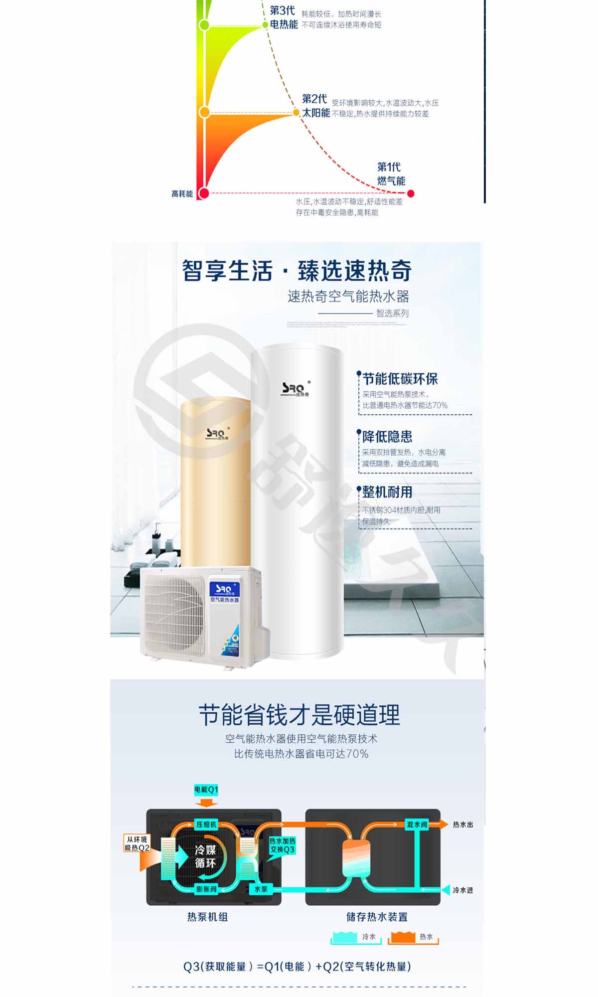 SRQ/速熱奇 熱水器SRQ-8066 空氣能熱水器320L WIFI遠程操作 節(jié)能環(huán)保中央供水熱泵空氣能熱水器