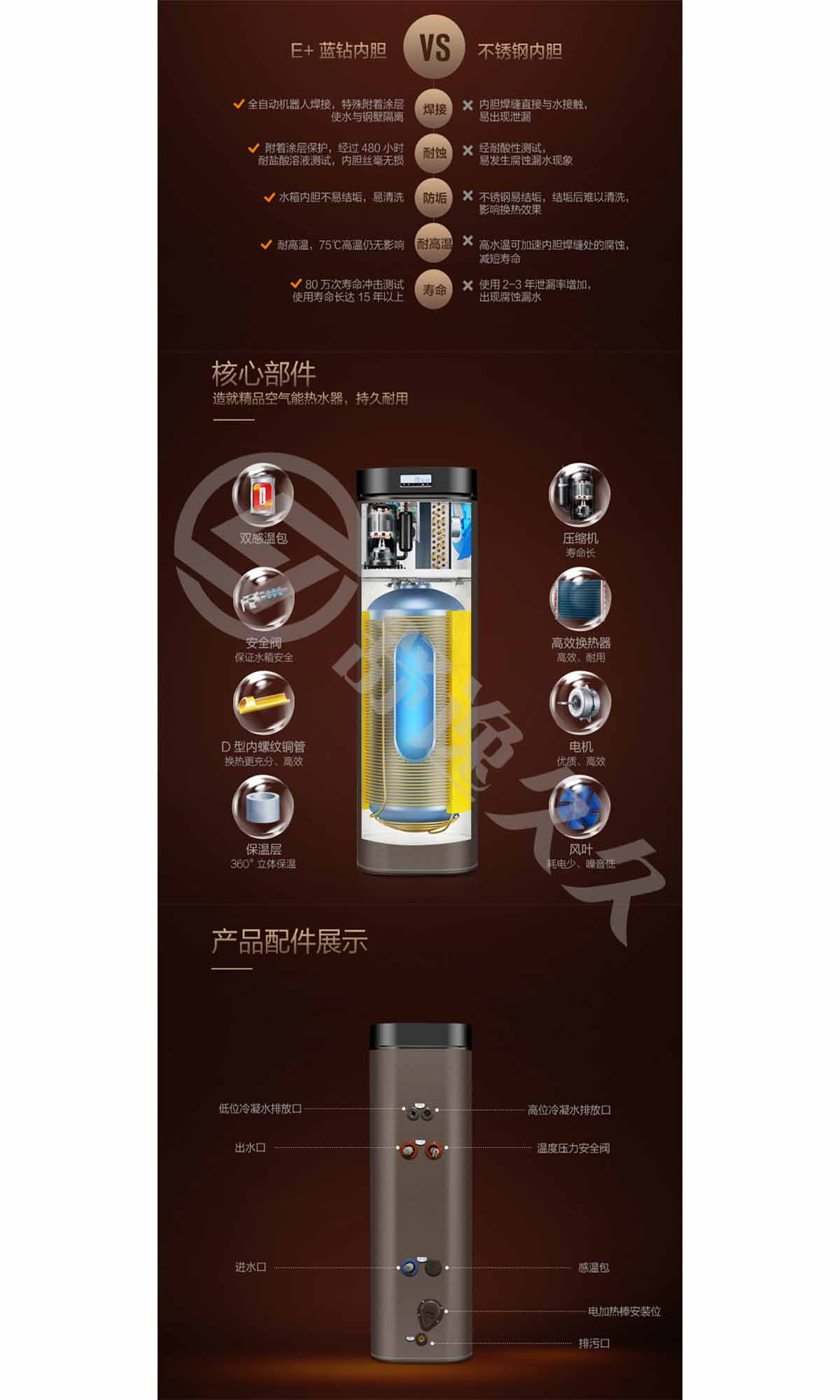 美的（midea）優泉RSJ-20/150RD家用空氣能熱水器一體機空氣源熱泵電熱水器150升帶電輔