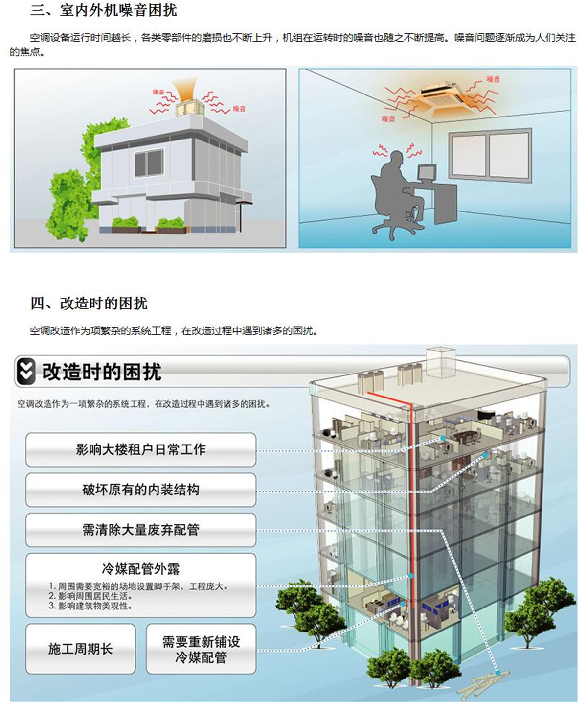 更新用VRV-Q系列大金商用中央空調(diào)