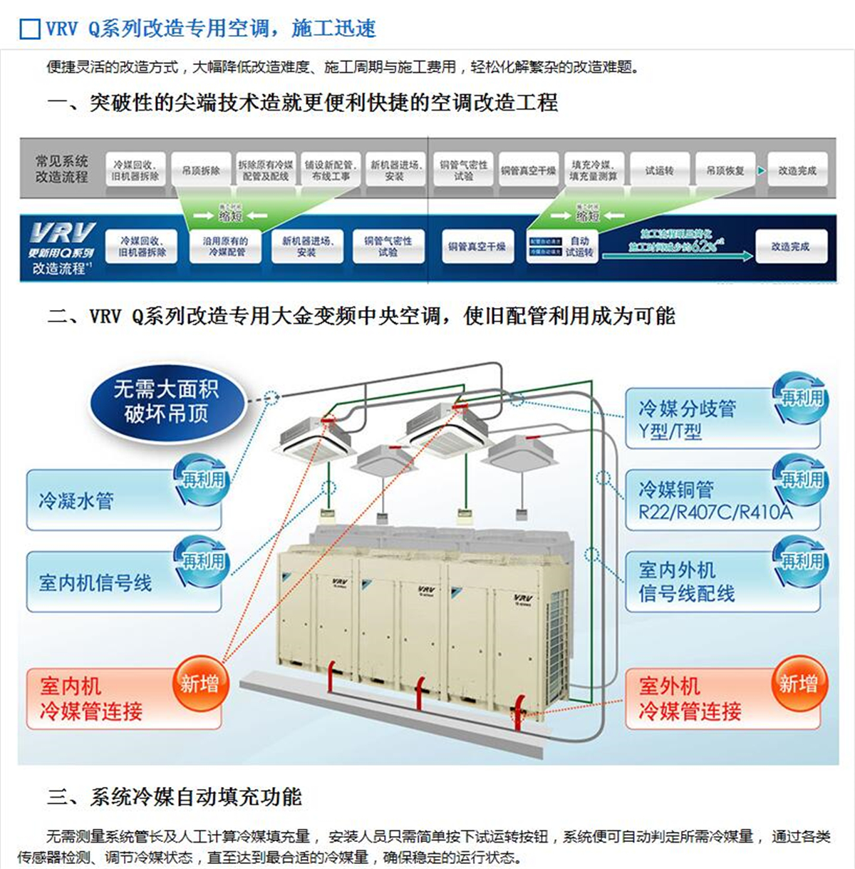 更新用VRV-Q系列大金商用中央空調(diào)