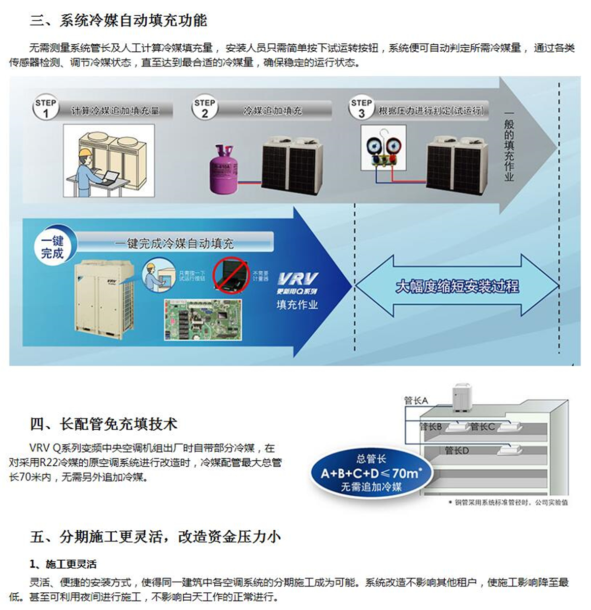 更新用VRV-Q系列大金商用中央空調(diào)