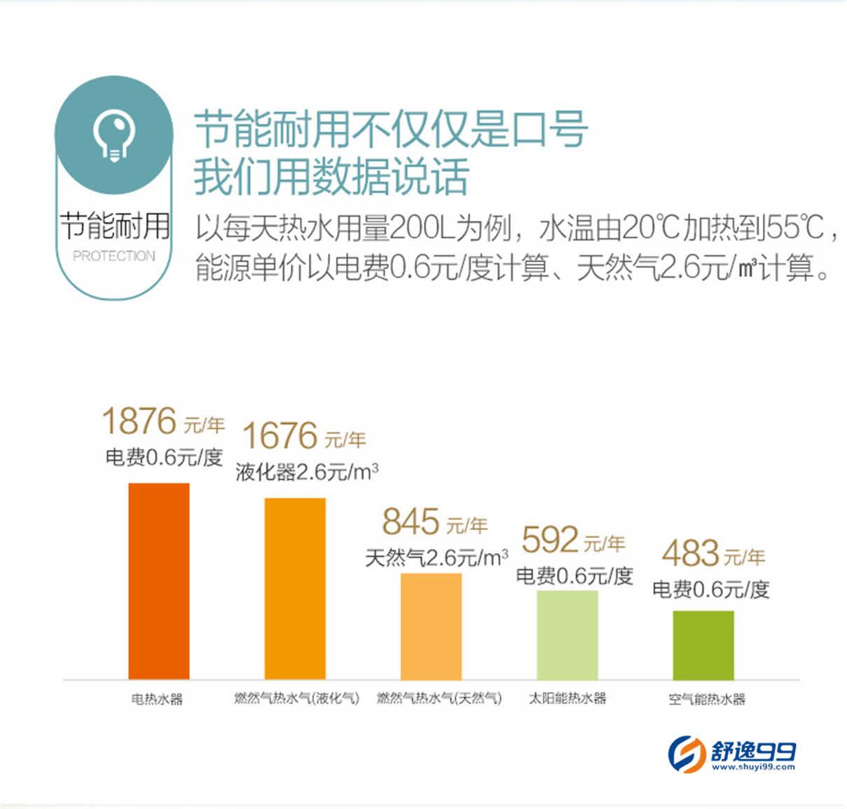 美的（midea）300升空氣能熱水器逸泉?jiǎng)e墅機(jī)商用機(jī)70度高溫  RSJF-40/RDN3-300/E(E2)