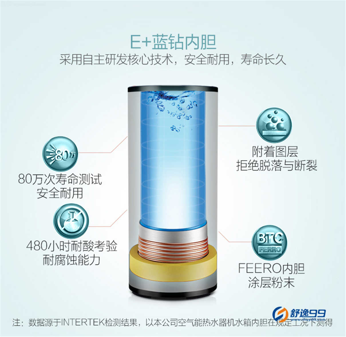 美的（midea）300升空氣能熱水器逸泉?jiǎng)e墅機(jī)商用機(jī)70度高溫  RSJF-40/RDN3-300/E(E2)