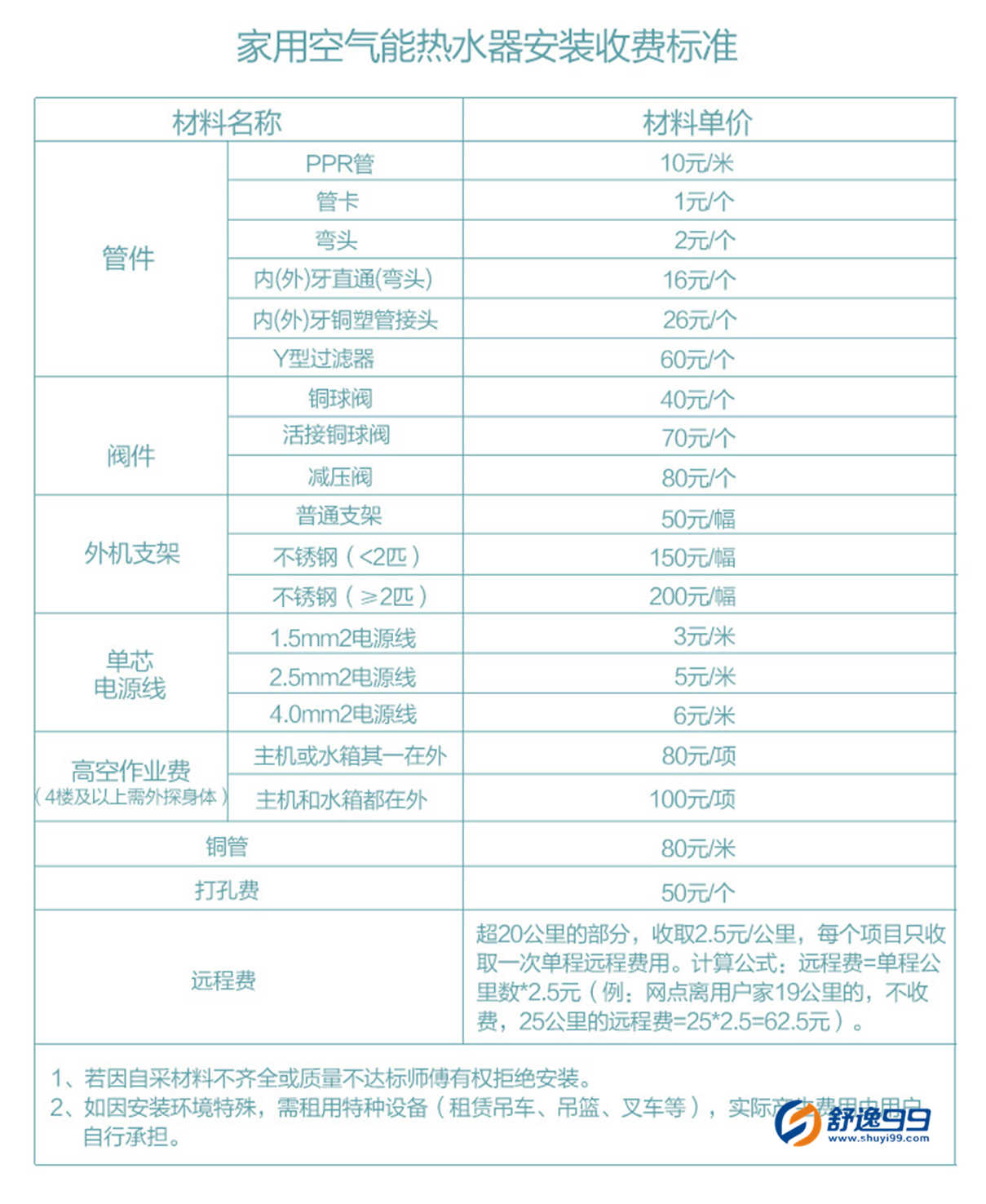 美的（midea）300升空氣能熱水器逸泉?jiǎng)e墅機(jī)商用機(jī)70度高溫  RSJF-40/RDN3-300/E(E2)
