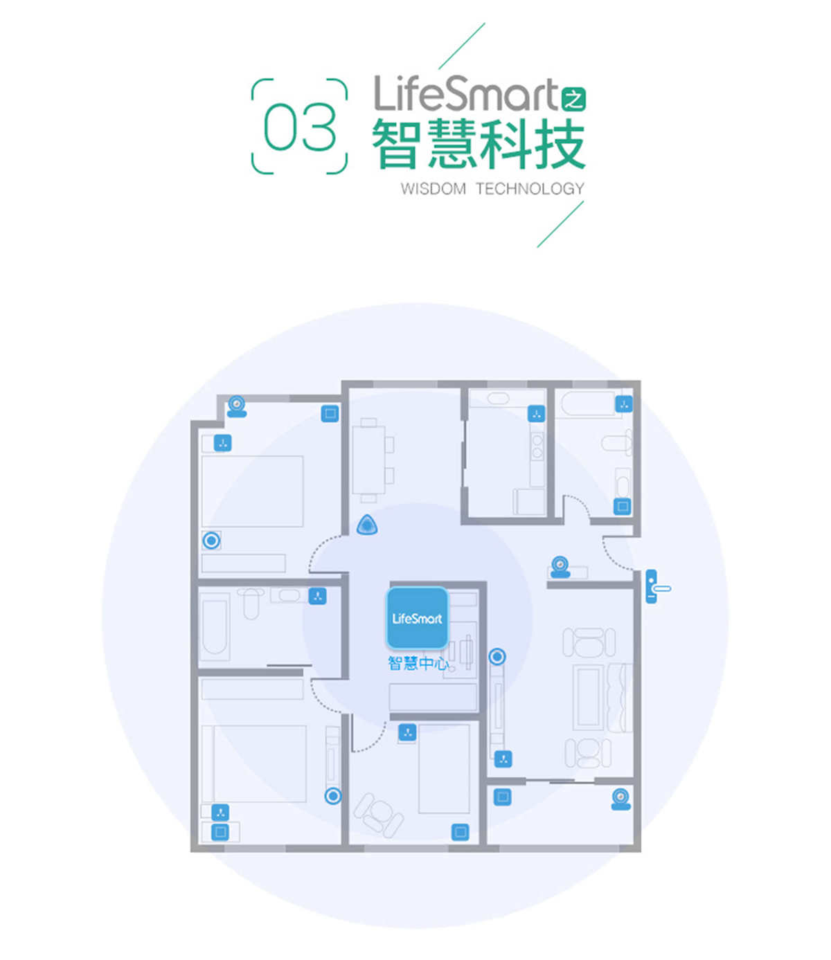 LifeSmart智能家居控制系統 家庭監控防盜手機遙控開關