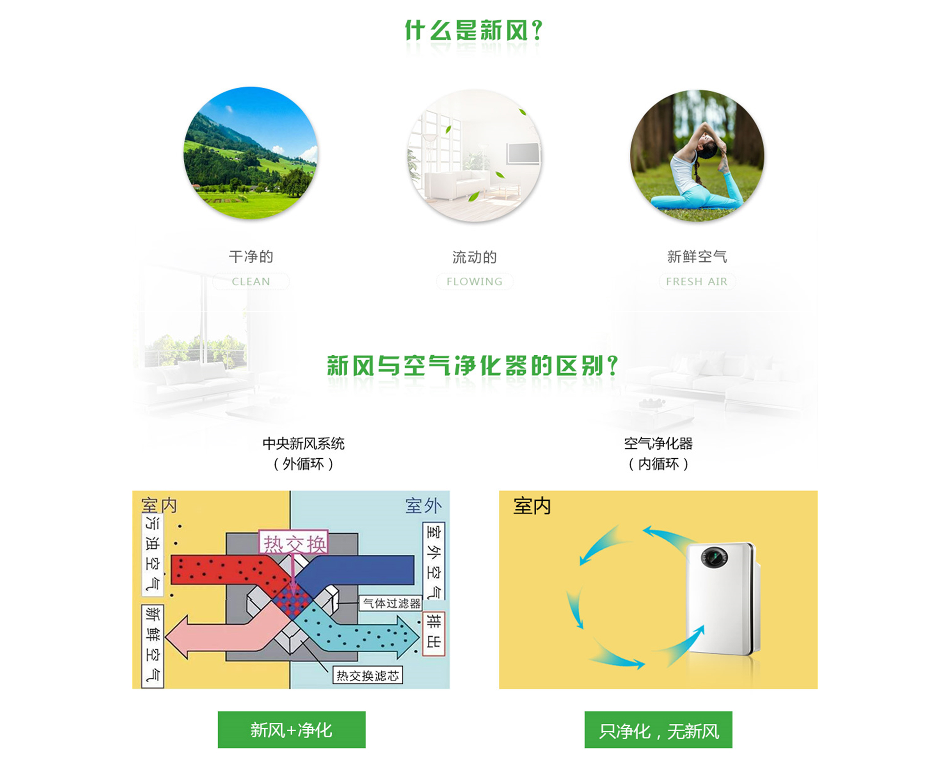 新風系統
