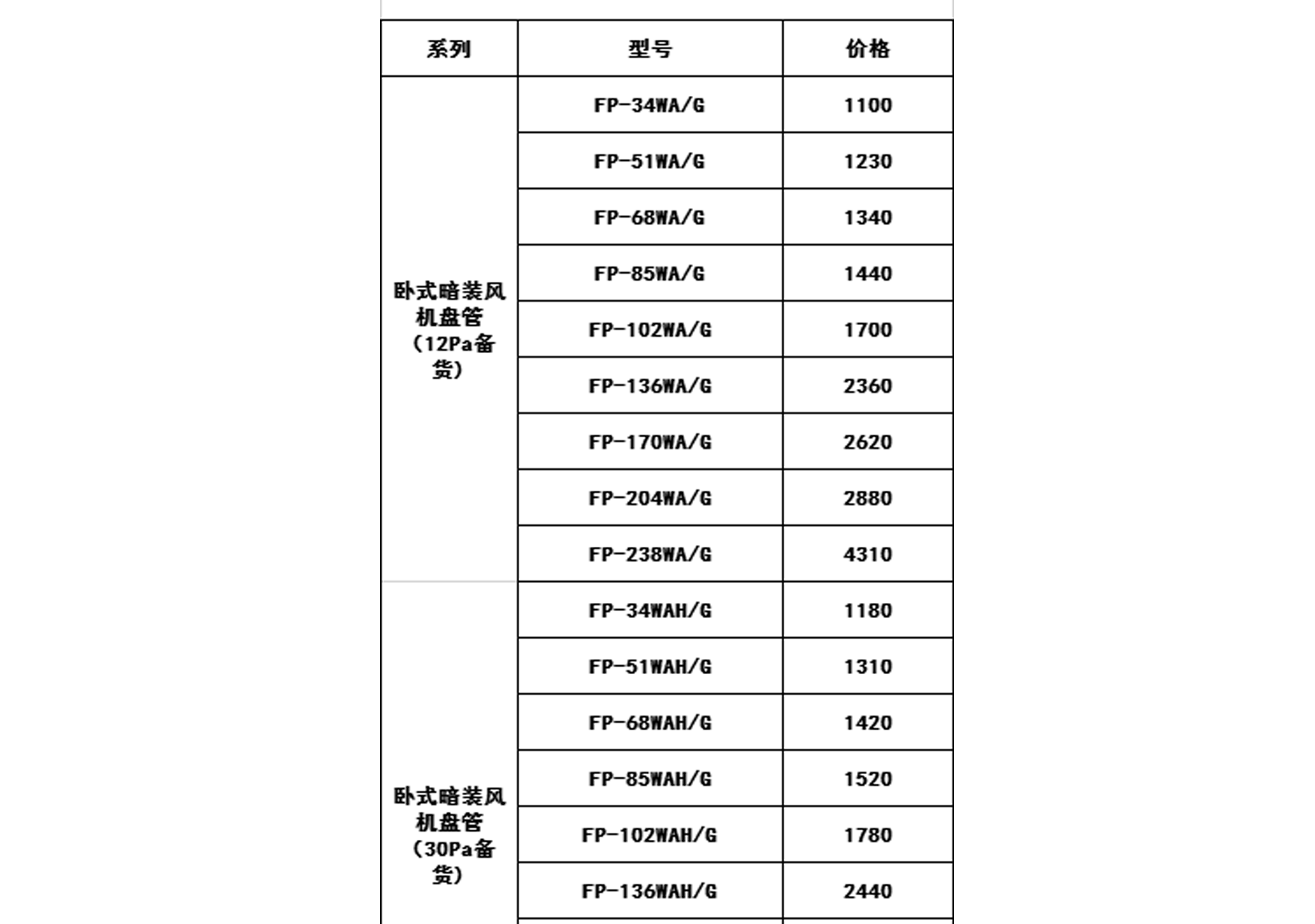 2019年格力中央空調(diào)價(jià)格表