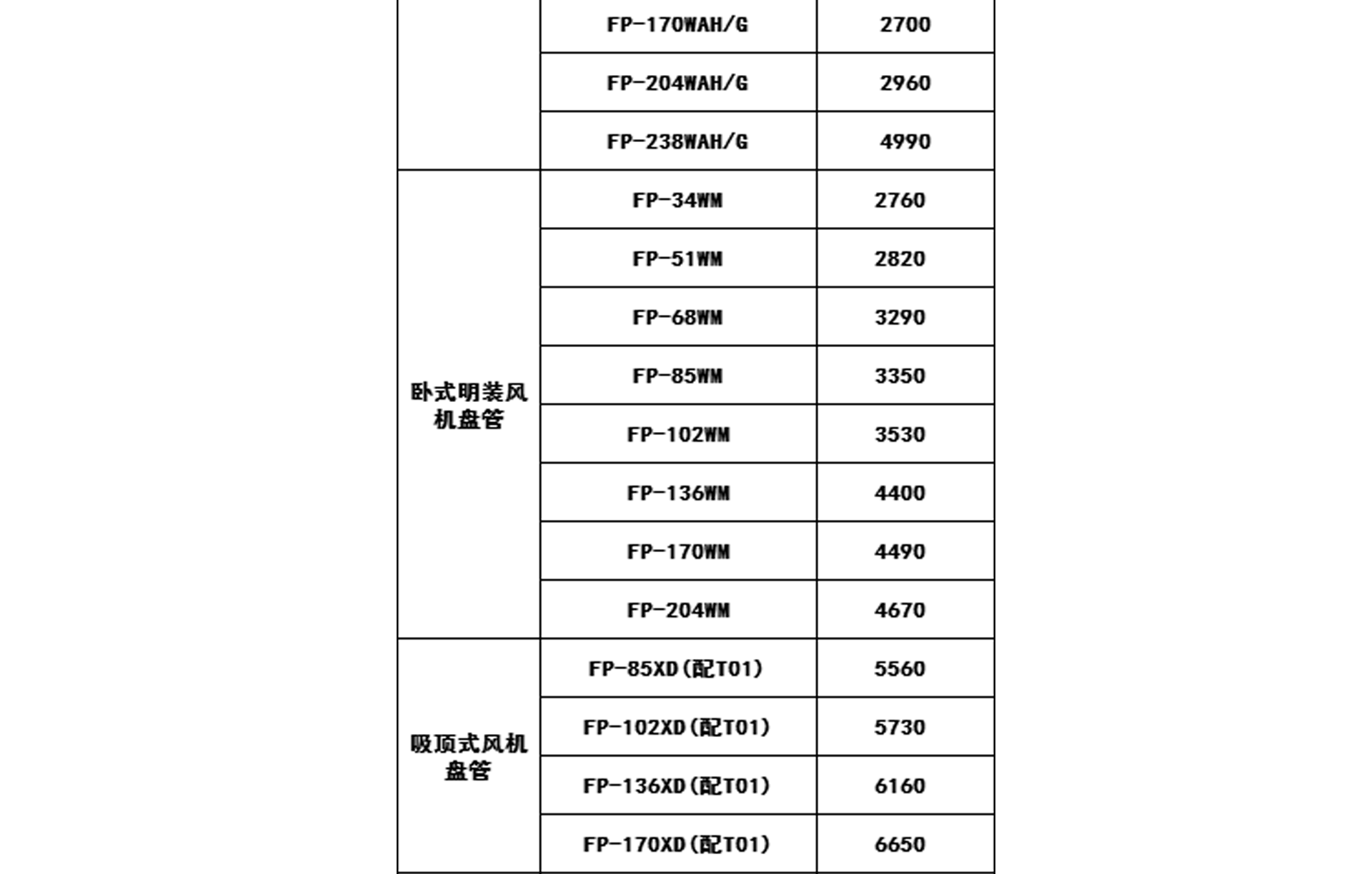 2019年格力中央空調(diào)價(jià)格表