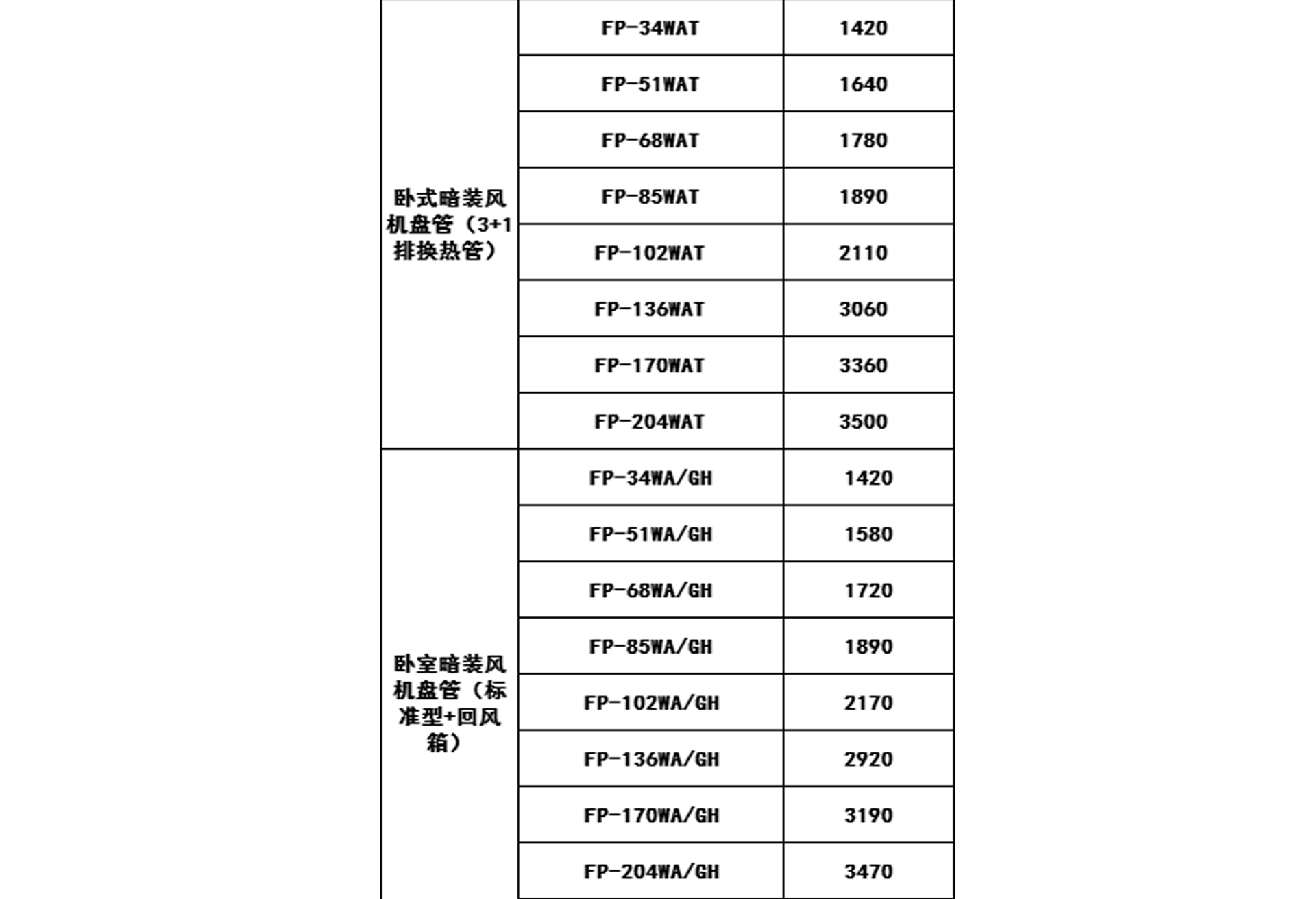 2019年格力中央空調(diào)價(jià)格表