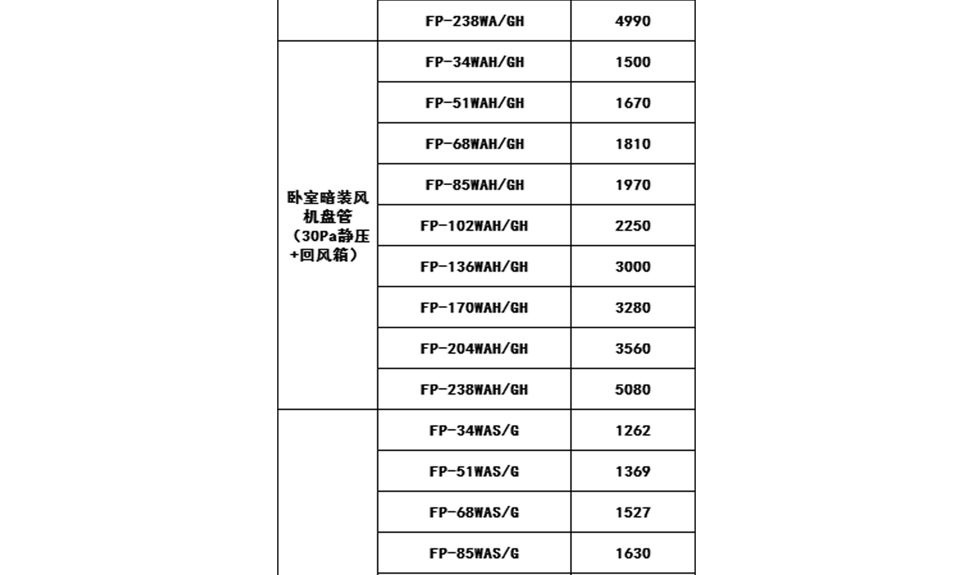 2019年格力中央空調(diào)價(jià)格表