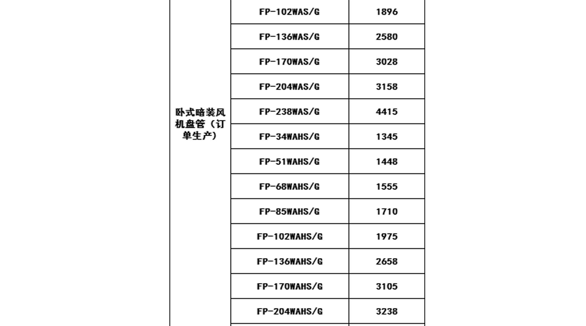 2019年格力中央空調(diào)價(jià)格表