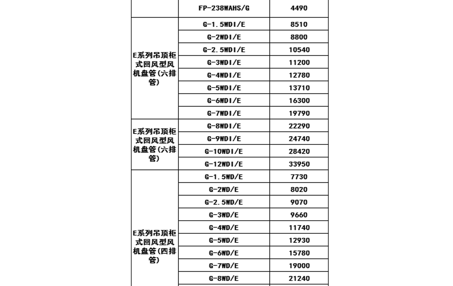2019年格力中央空調(diào)價(jià)格表