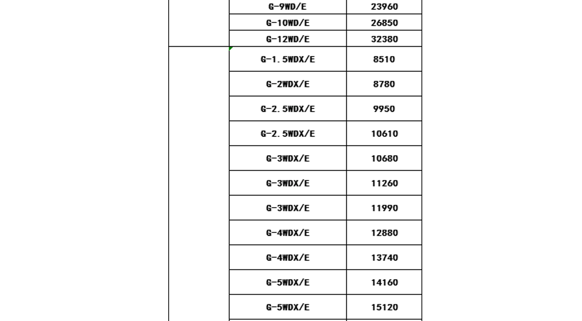 2019年格力中央空調(diào)價(jià)格表