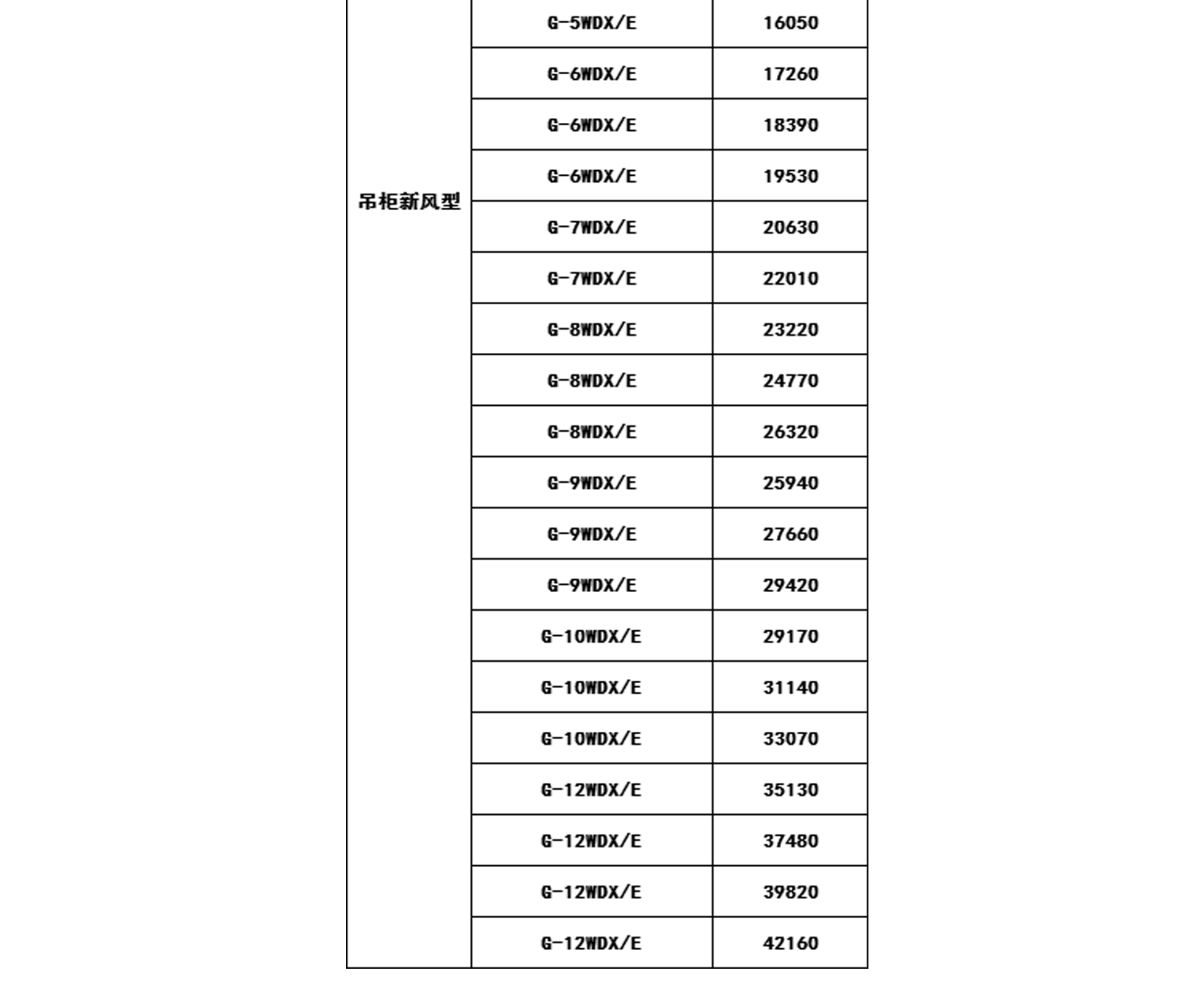 2019年格力中央空調(diào)價(jià)格表