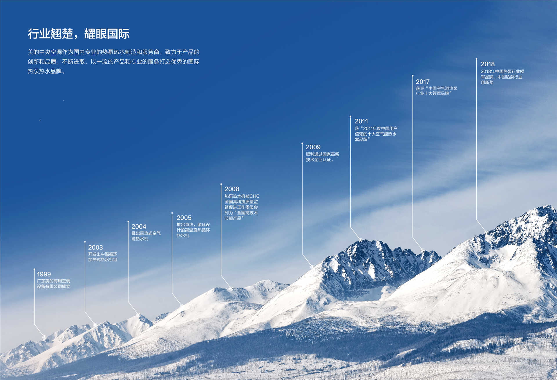 美的空氣能熱水器循環系列RSJ-100/M-540V1