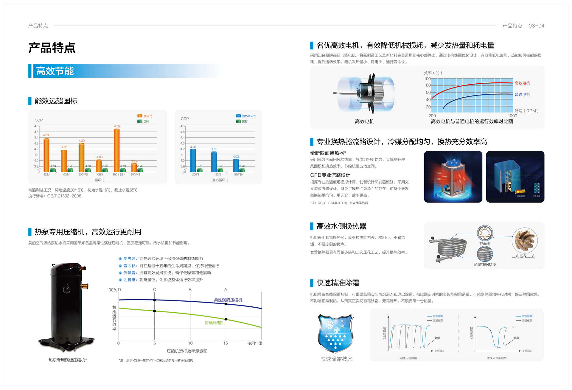 美的空氣能熱水器循環系列RSJ-100/M-540V1