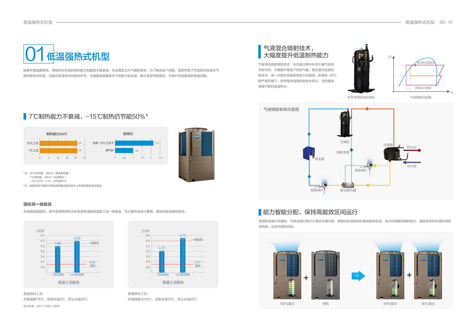 美的空氣能熱水器循環系列RSJ-100/M-540V1